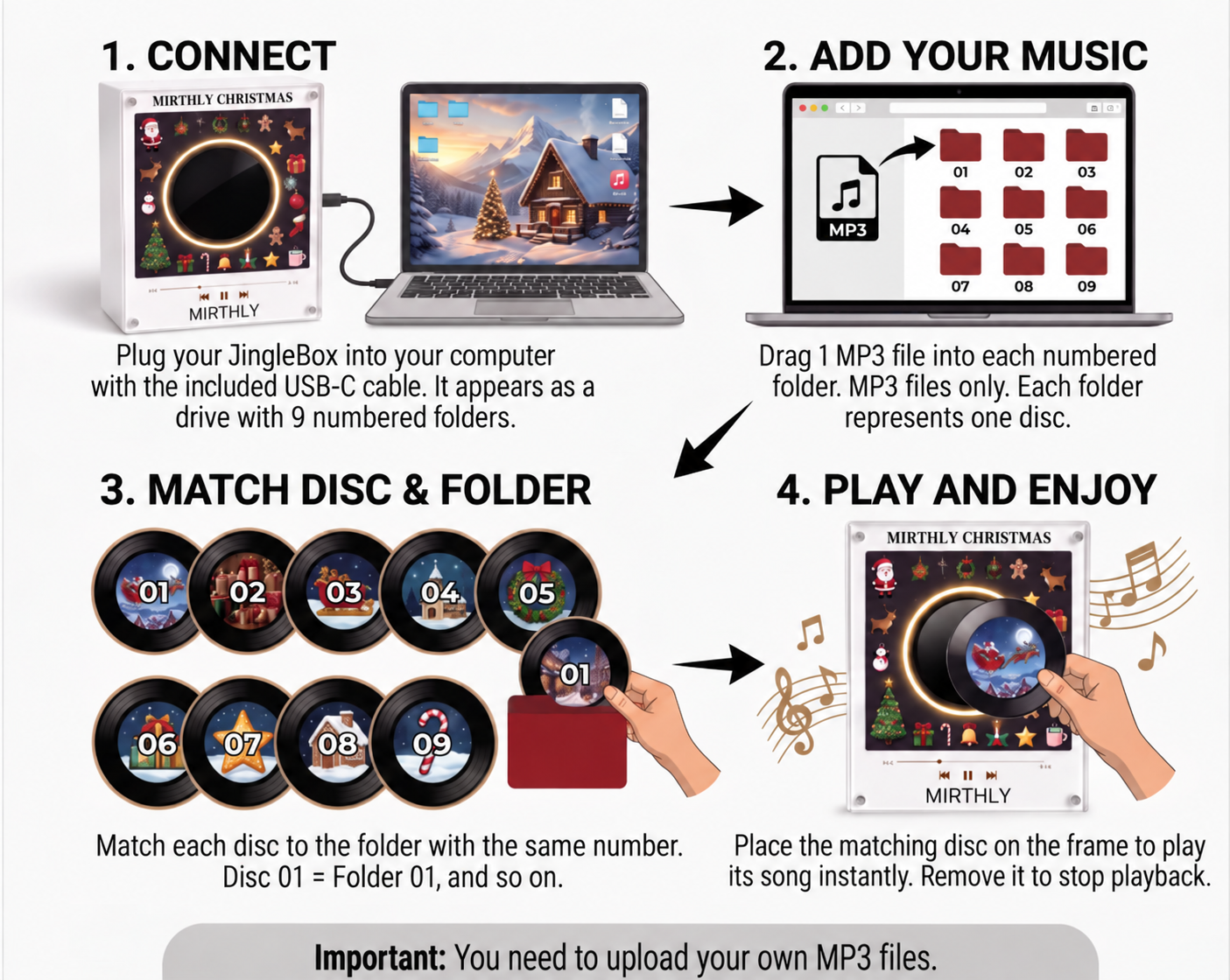 Mirthly JingleBox four-step setup guide: connect, add your music, match disc and folder, then play